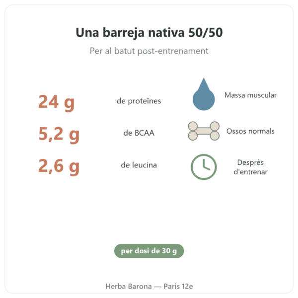 Muscle Protein Nutripure – neutre – 750 g beneficis i dades Paris Herba Barona