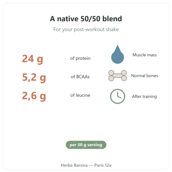 Muscle Protein Nutripure – neutral flavour – 750 g benefits and key facts Paris Herba Barona