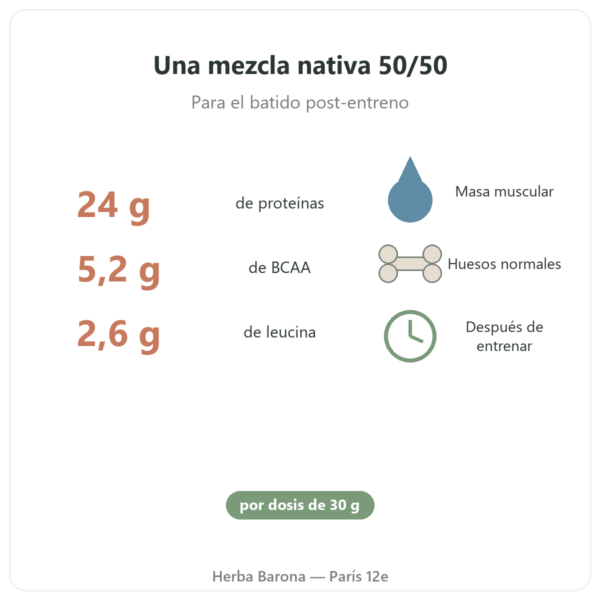 Muscle Protein Nutripure – neutro – 750 g beneficios y datos Paris Herba Barona