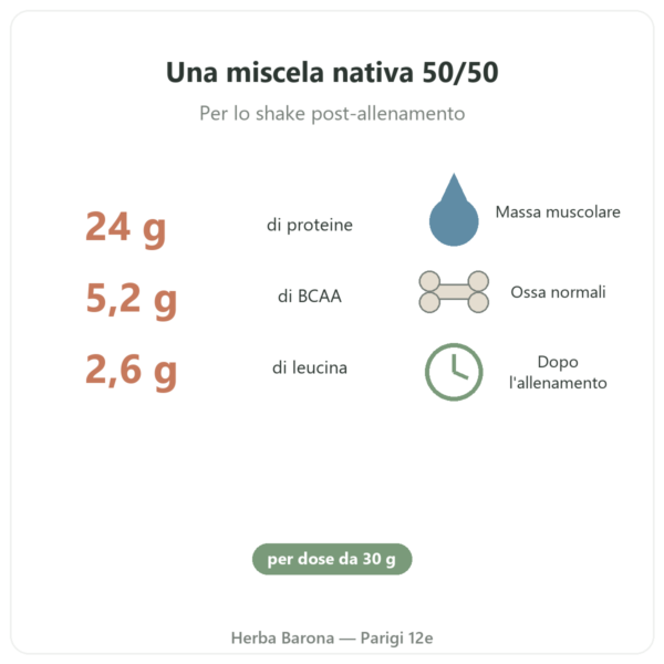 Muscle Protein Nutripure – neutro – 750 g benefici e dati Paris Herba Barona