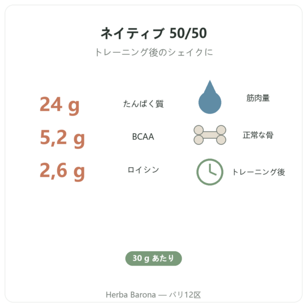 Muscle Protein Nutripure – プレーン – 750 g 特長とデータ Paris Herba Barona