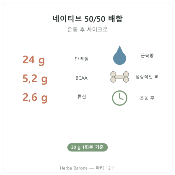 Muscle Protein Nutripure – 무향 – 750 g 장점과 데이터 Paris Herba Barona