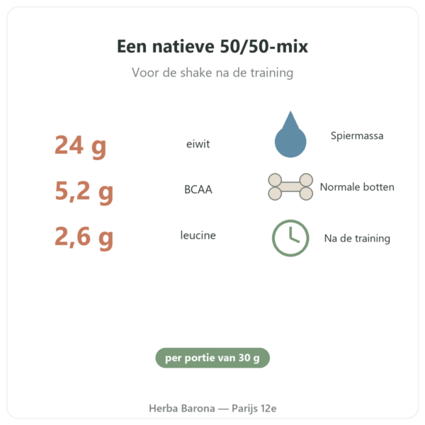 Muscle Protein Nutripure – neutraal – 750 g voordelen en cijfers Paris Herba Barona