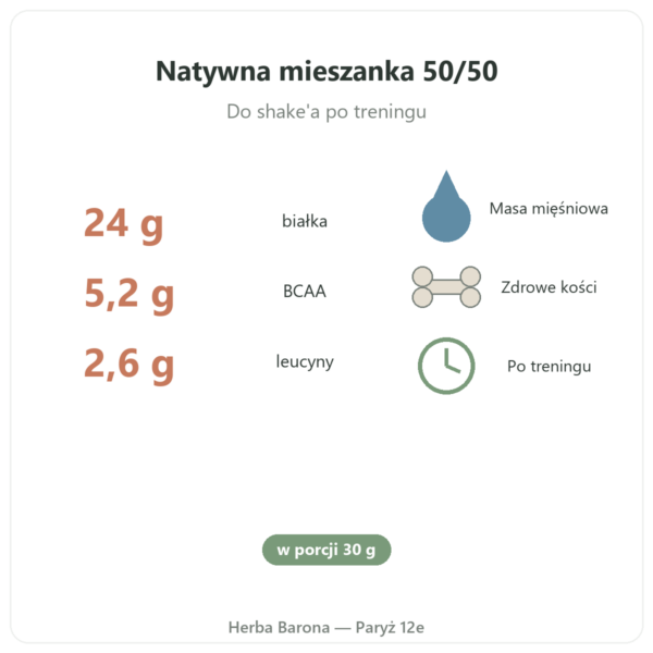 Muscle Protein Nutripure – neutralny – 750 g korzyści i dane Paris Herba Barona