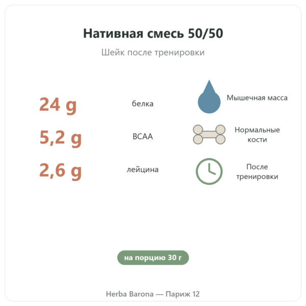 Muscle Protein Nutripure – нейтральный вкус – 750 г польза и цифры Paris Herba Barona