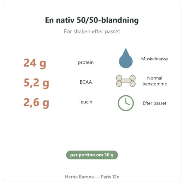 Muscle Protein Nutripure – neutral – 750 g fördelar och fakta Paris Herba Barona
