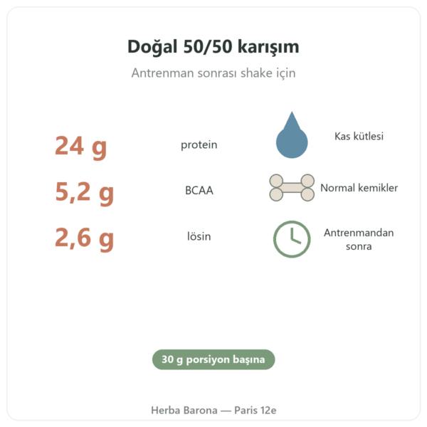 Muscle Protein Nutripure – nötr aroma – 750 g faydalar ve rakamlar Paris Herba Barona