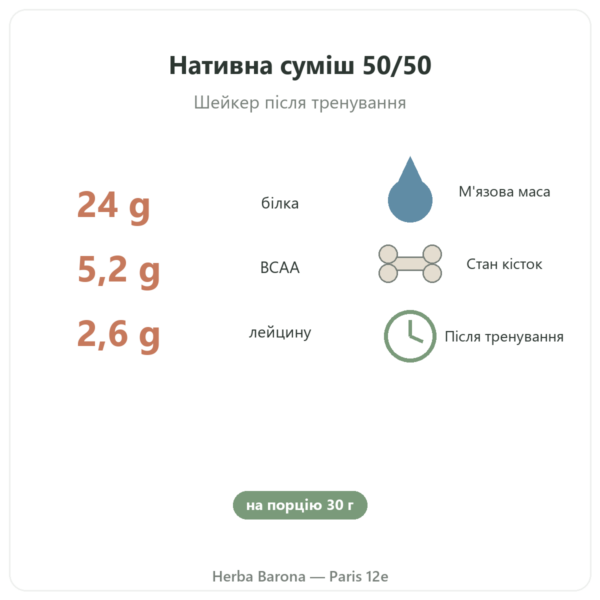 Muscle Protein Nutripure – нейтральний смак – 750 г переваги та цифри Paris Herba Barona
