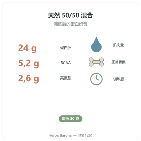 Muscle Protein Nutripure – 原味 – 750 克 益处与数据 Paris Herba Barona