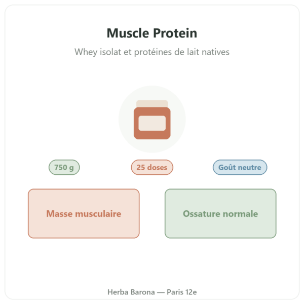 Muscle Protein neutre Nutripure 750 g présentation Paris Herba Barona