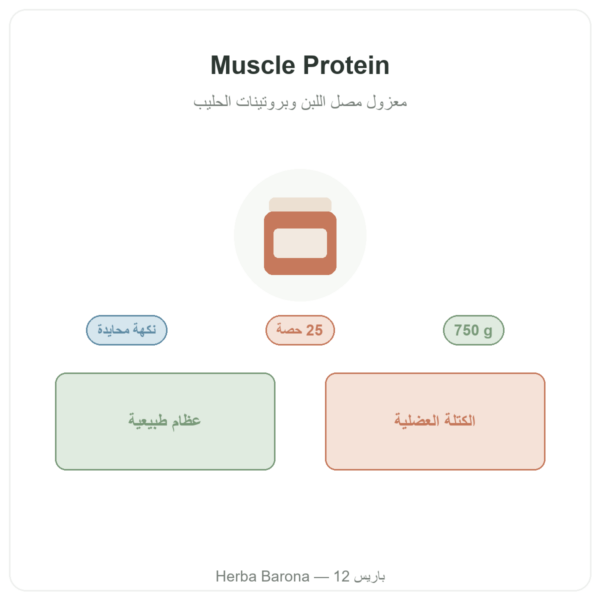 Muscle Protein Nutripure – نكهة محايدة – 750 غ تقديم Paris Herba Barona
