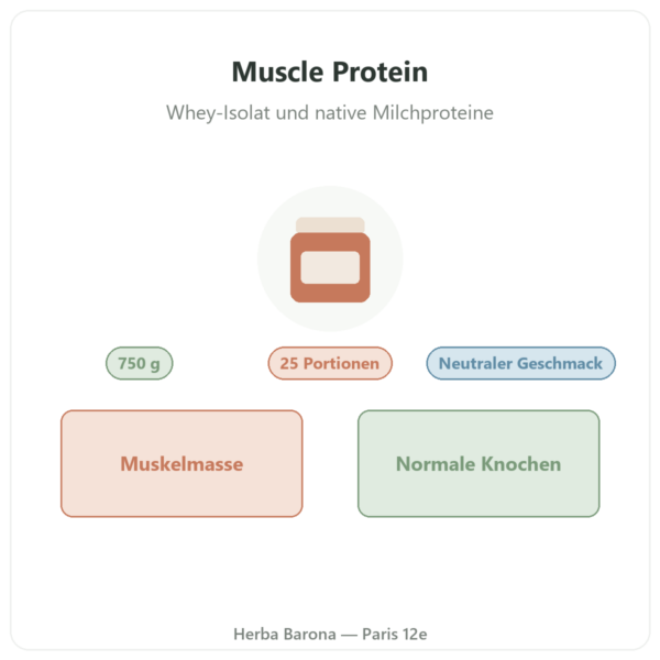 Muscle Protein Nutripure – neutral – 750 g Vorstellung Paris Herba Barona