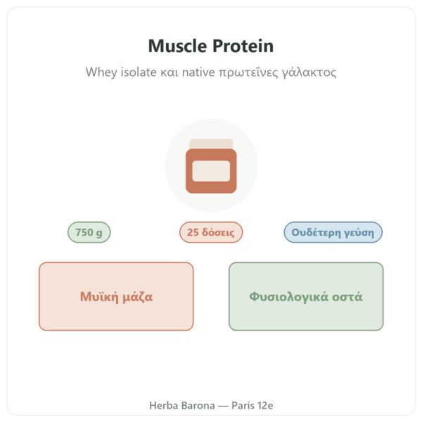 Muscle Protein Nutripure – ουδέτερη γεύση – 750 g παρουσίαση Paris Herba Barona