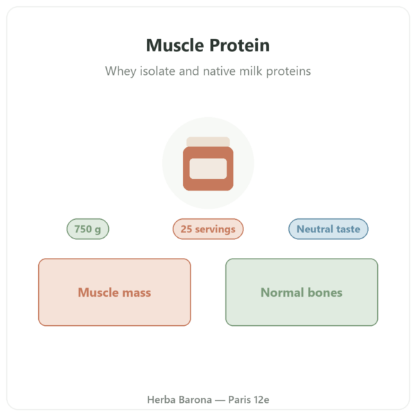 Muscle Protein Nutripure – neutral flavour – 750 g presentation Paris Herba Barona