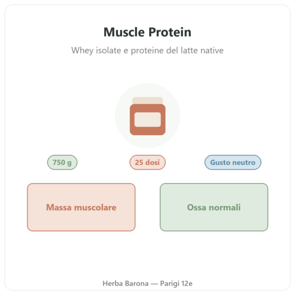 Muscle Protein Nutripure – neutro – 750 g presentazione Paris Herba Barona
