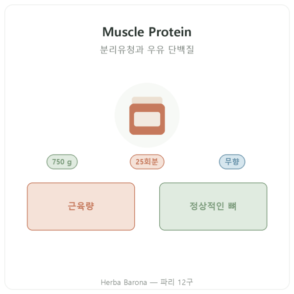 Muscle Protein Nutripure – 무향 – 750 g 제품 소개 Paris Herba Barona