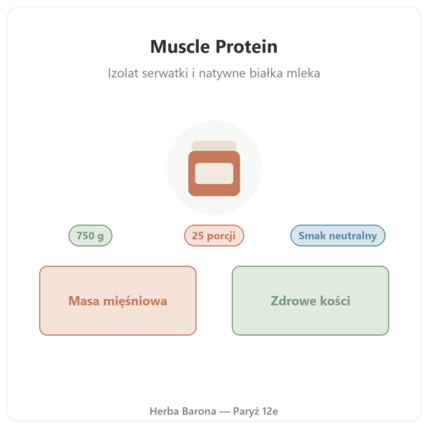Muscle Protein Nutripure – neutralny – 750 g prezentacja Paris Herba Barona