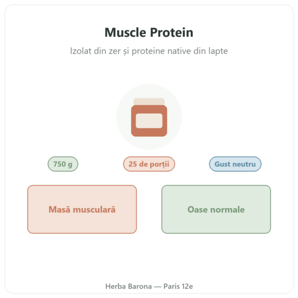 Muscle Protein Nutripure – neutru – 750 g prezentare Paris Herba Barona