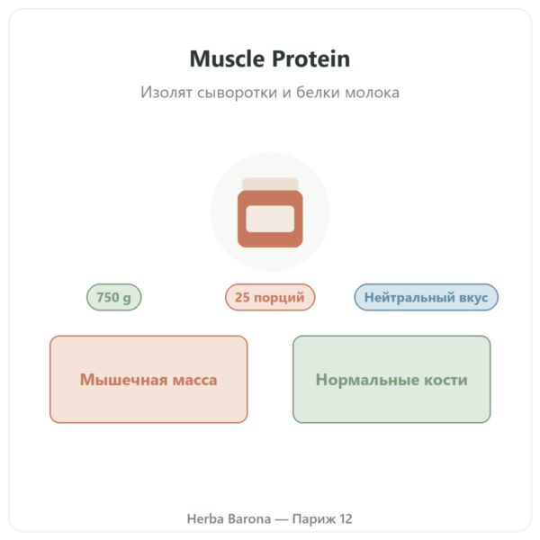 Muscle Protein Nutripure – нейтральный вкус – 750 г презентация Paris Herba Barona