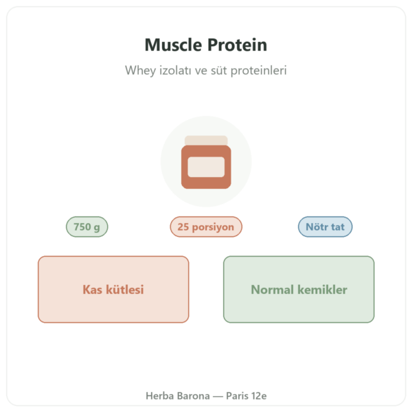Muscle Protein Nutripure – nötr aroma – 750 g tanıtım Paris Herba Barona