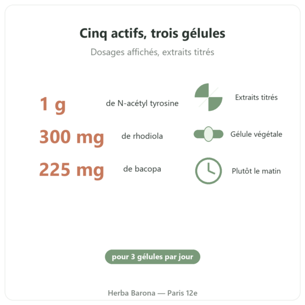 Nootropure Nutripure 90 gélules 1 mois bienfaits et chiffres Paris Herba Barona