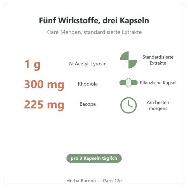 Nootropure Nutripure 90 Kapseln (1 Monat) Vorteile und Fakten Paris Herba Barona