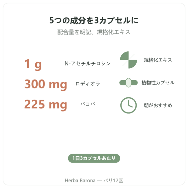 Nutripure ヌートロピュア Nootropure 90カプセル(1か月分) 特長とデータ Paris Herba Barona