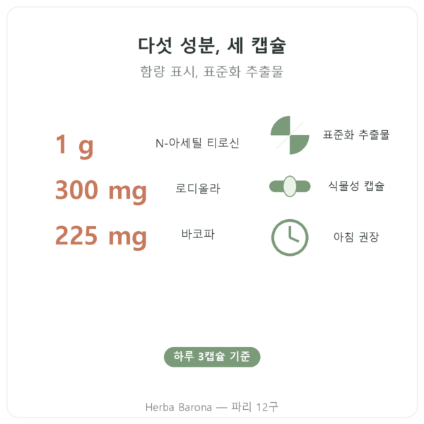 Nutripure 누트로퓨어 Nootropure 90캡슐 (1개월) 장점과 데이터 Paris Herba Barona
