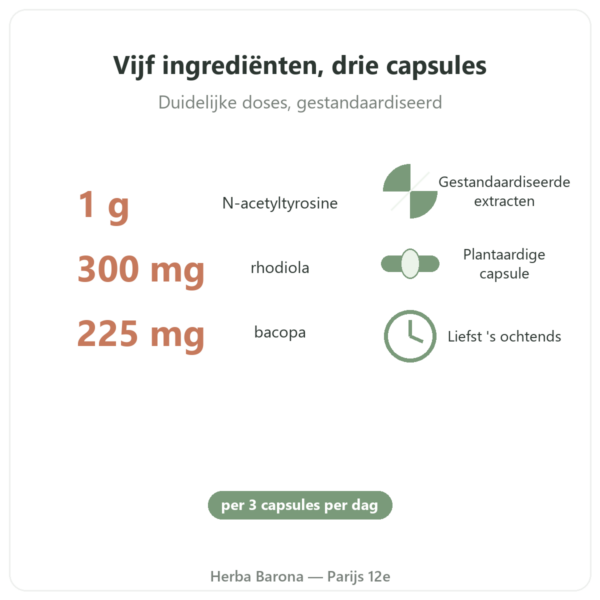 Nootropure Nutripure 90 capsules (1 maand) voordelen en cijfers Paris Herba Barona
