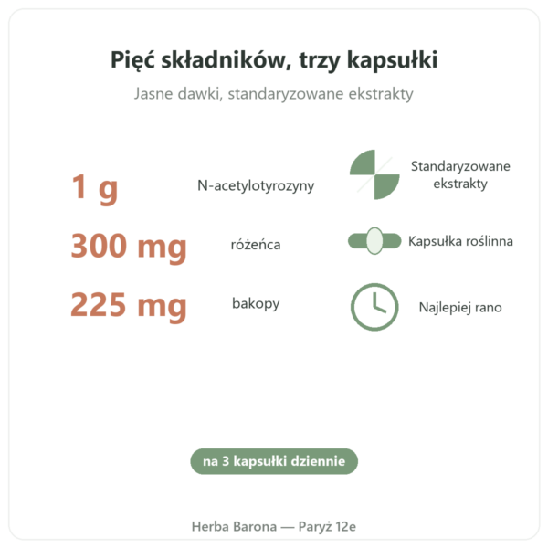 Nootropure Nutripure 90 kapsułek (1 miesiąc) korzyści i dane Paris Herba Barona