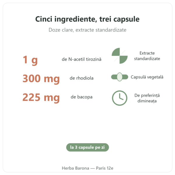 Nootropure Nutripure 90 capsule (1 lună) beneficii și cifre Paris Herba Barona