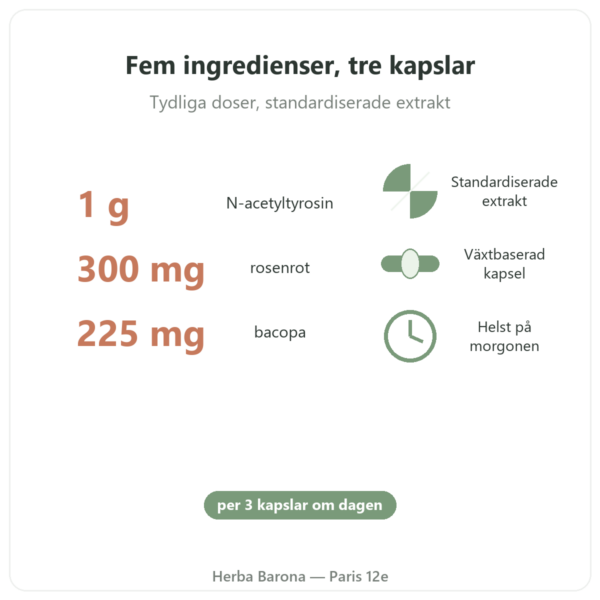 Nootropure Nutripure 90 kapslar (1 månad) fördelar och fakta Paris Herba Barona
