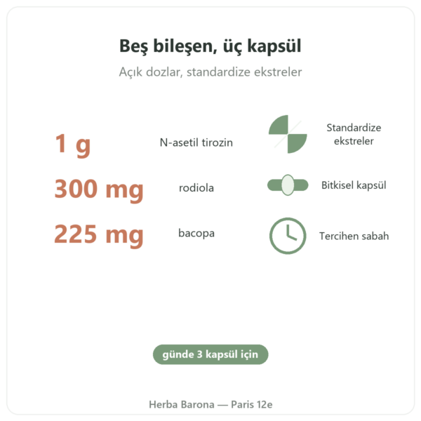 Nootropure Nutripure 90 kapsül (1 ay) faydalar ve rakamlar Paris Herba Barona