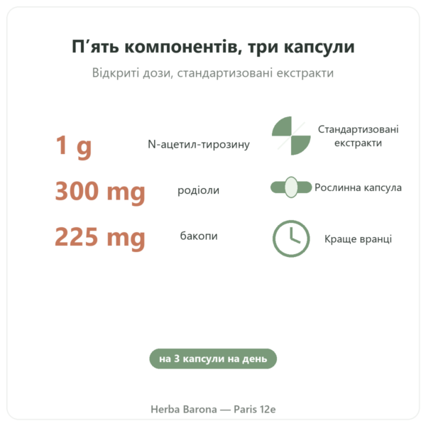 Nootropure Nutripure 90 капсул (1 місяць) переваги та цифри Paris Herba Barona