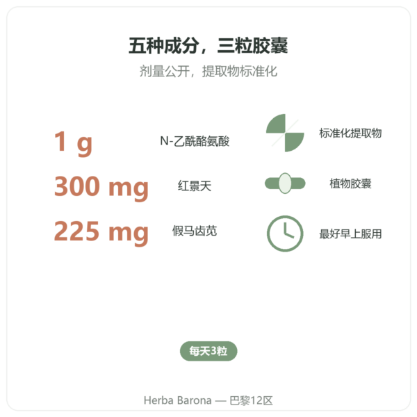Nutripure Nootropure 90粒胶囊(1个月) 益处与数据 Paris Herba Barona