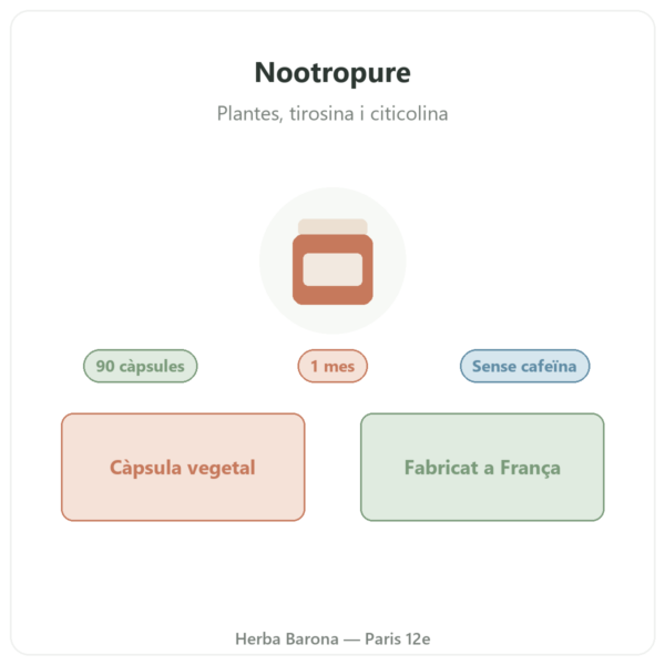 Nootropure Nutripure 90 càpsules (1 mes) presentació Paris Herba Barona