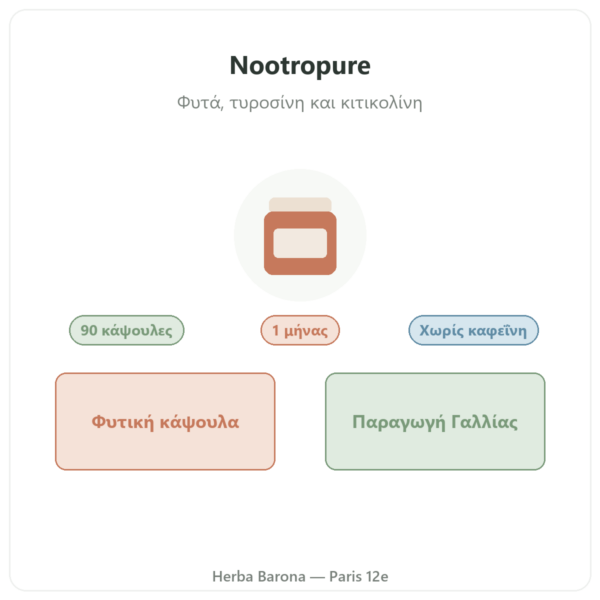 Nootropure Nutripure 90 κάψουλες (1 μήνας) παρουσίαση Paris Herba Barona