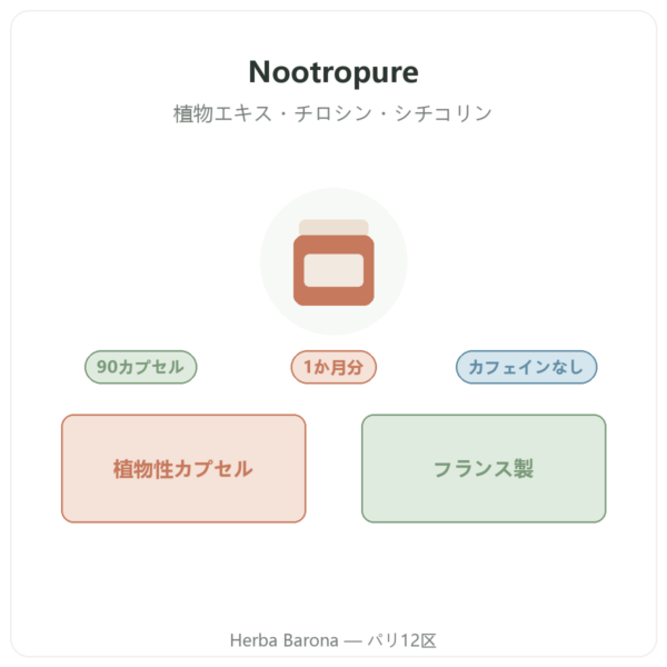 Nutripure ヌートロピュア Nootropure 90カプセル(1か月分) 商品紹介 Paris Herba Barona