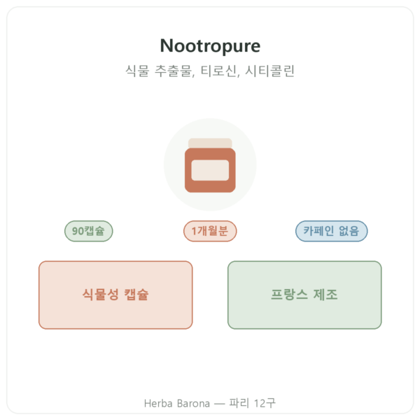 Nutripure 누트로퓨어 Nootropure 90캡슐 (1개월) 제품 소개 Paris Herba Barona