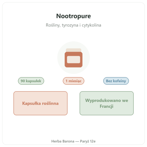 Nootropure Nutripure 90 kapsułek (1 miesiąc) prezentacja Paris Herba Barona