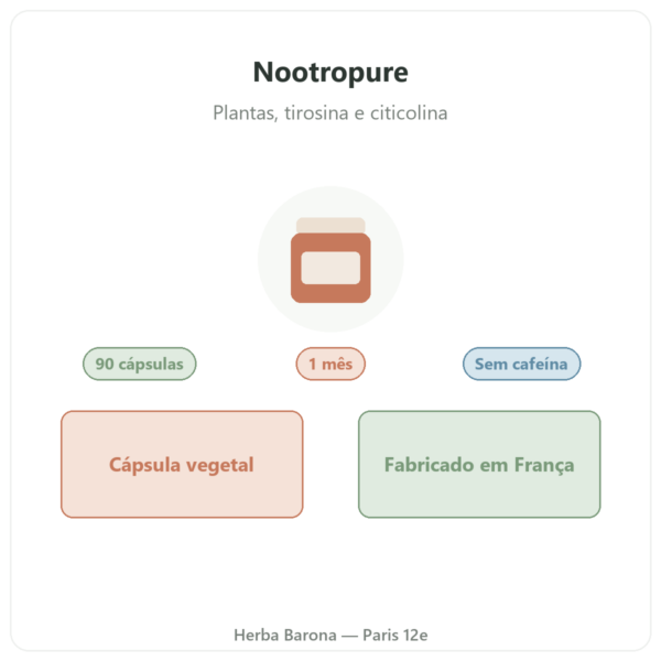 Nootropure Nutripure 90 cápsulas (1 mês) apresentação Paris Herba Barona