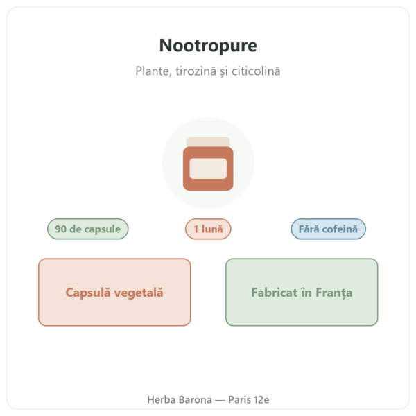 Nootropure Nutripure 90 capsule (1 lună) prezentare Paris Herba Barona