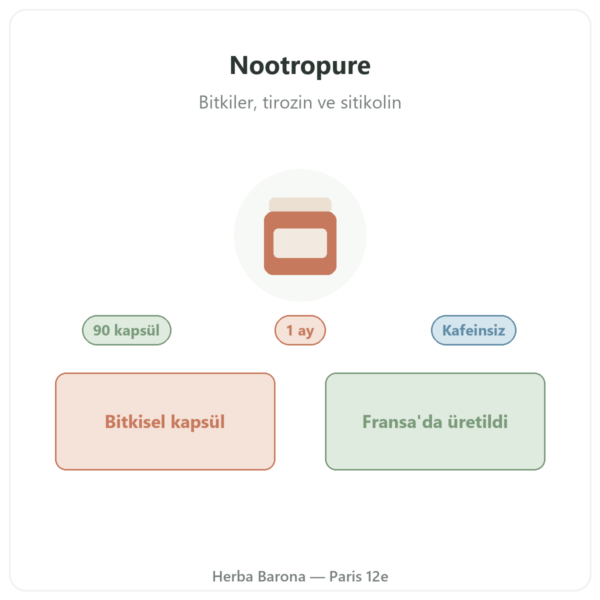 Nootropure Nutripure 90 kapsül (1 ay) tanıtım Paris Herba Barona