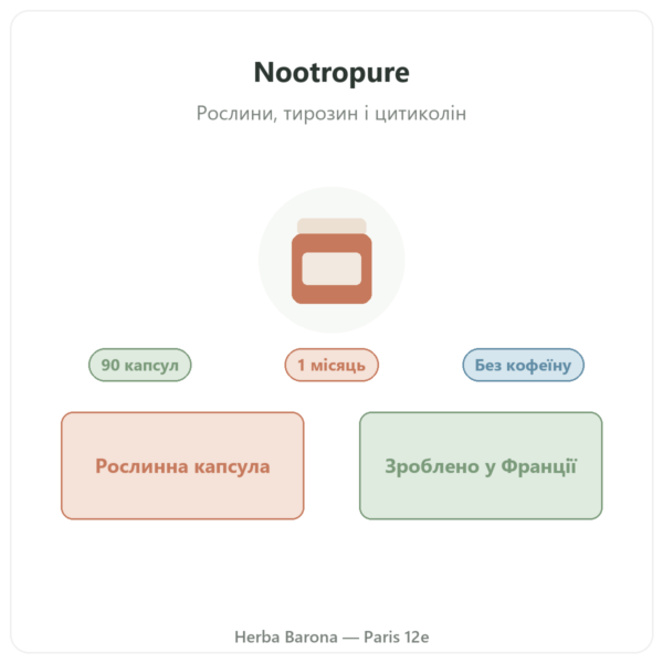 Nootropure Nutripure 90 капсул (1 місяць) презентація Paris Herba Barona