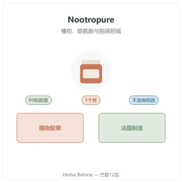 Nutripure Nootropure 90粒胶囊(1个月) 产品介绍 Paris Herba Barona