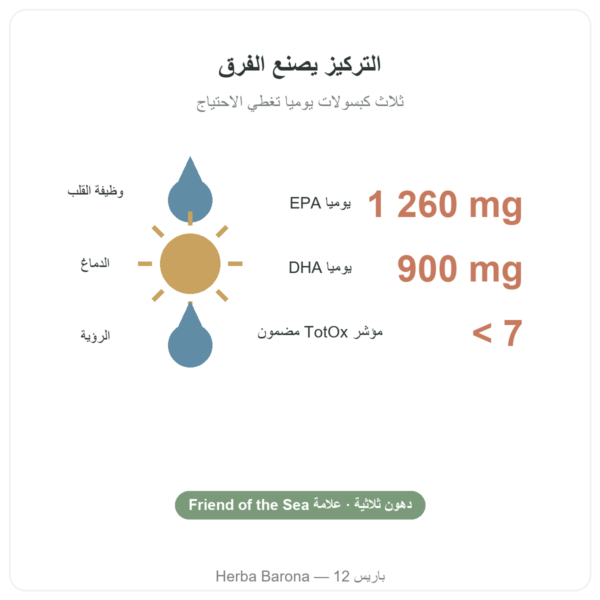 أوميغا 3 Epax من Nutripure – 90 كبسولة الفوائد والأرقام Paris Herba Barona