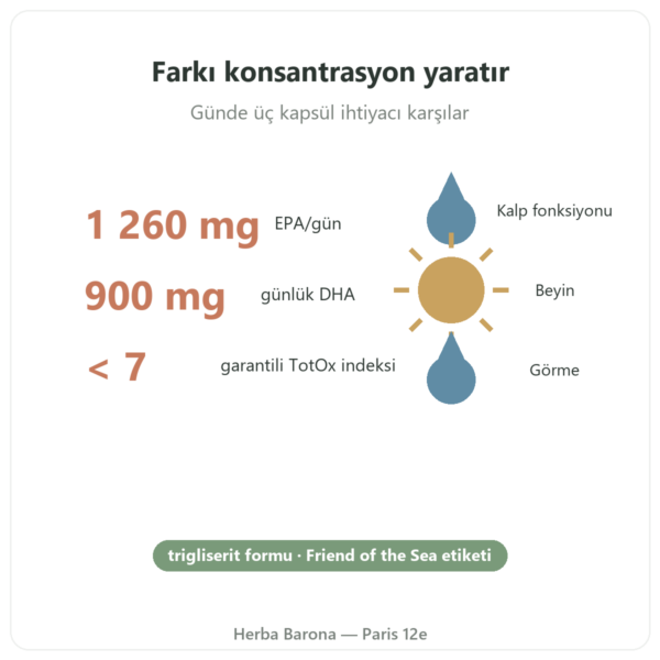 Omega 3 Epax Nutripure – 90 kapsül faydalar ve rakamlar Paris Herba Barona