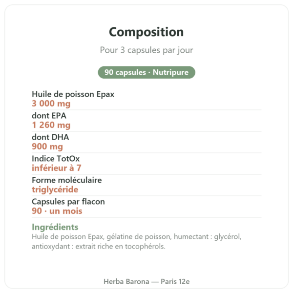 Oméga 3 Epax 90 capsules Nutripure composition Paris Herba Barona