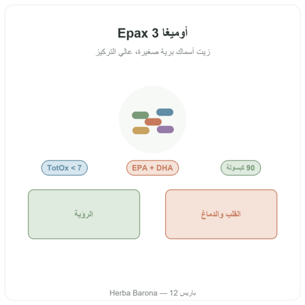 أوميغا 3 Epax من Nutripure – 90 كبسولة تقديم Paris Herba Barona