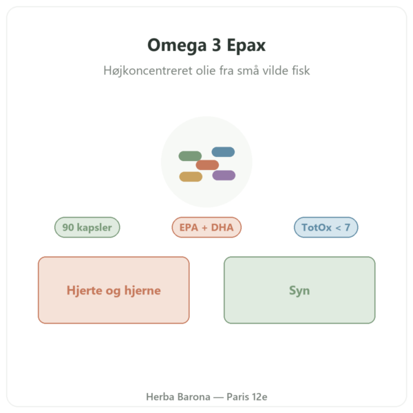 Omega 3 Epax Nutripure 90 kapsler præsentation Paris Herba Barona